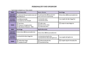 Preview of Personality Unit Overview