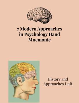 Preview of Perspectives in Psychology Hand Mnemonic (History and Approaches)