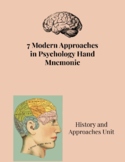 Perspectives in Psychology Hand Mnemonic (History and Approaches)