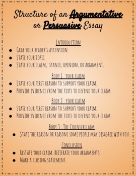 the structure of a persuasive essay