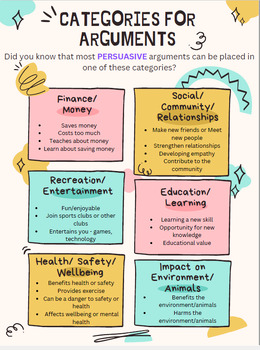 Preview of Persuasive Arguments Categories Poster