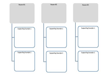 persuasive essay graphic organizer brainly