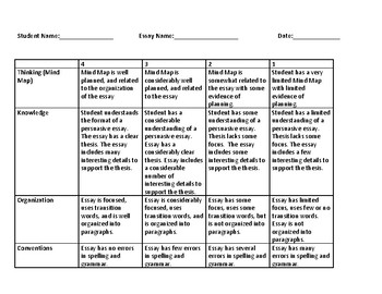 persuasive essay rubric elementary