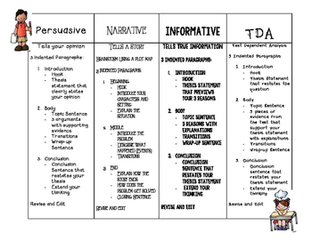 Preview of Persuasive, Narrative, Informative, and TDA Review
