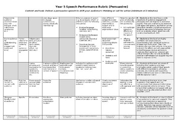 Preview of Persuasive Speech Assessment Rubric for Grade 5