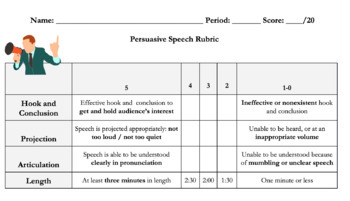 rubric persuasive speech