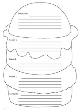 Preview of Persuasive Text Burger Structure Template