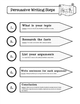 Steps in writing a persuasive essay