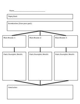 graphic organizer for writing