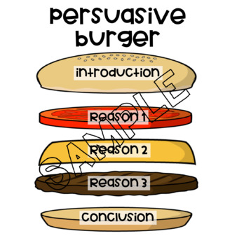 persuasive writing hamburger