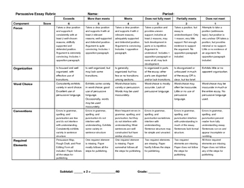 Preview of Persuasive Writing Project Rubric