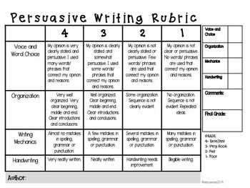 persuasive essay rubric elementary