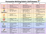 Persuasive Writing Rubric - 6 Traits of Writing (Self-Asse
