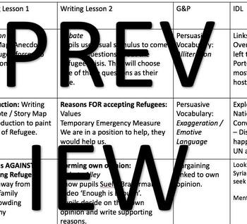 Preview of Persuasive Writing Unit Plan  - UK Refugee Crisis
