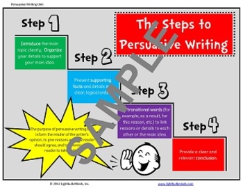 Steps to write a persuasive essay