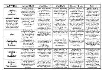 Persuasive/ exposition Rubric by JustZeusBooks | TPT