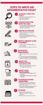 Preview of Persuasive writing infographic