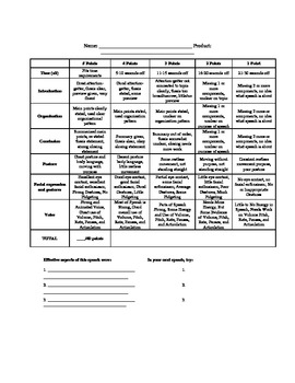 persuasive speech rubric high school pdf