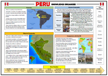 Preview of Peru Knowledge Organizer!