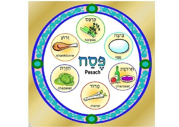 Preview of Pesach Ka'ara / Passover Seder Plate Symbols & Symbolism & Memory Game
