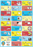 Pet care English Alphabet Chart, A1 Poster