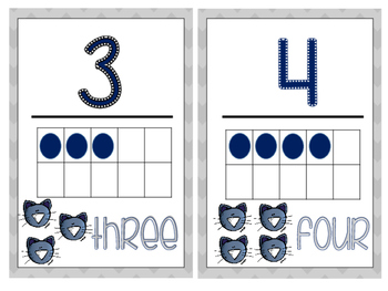 Pete the Cat inspired Number Posters 1-10 by Just Miss C | TpT