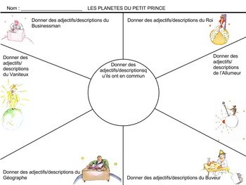 Preview of Petit Prince Planets Graphic Organizer