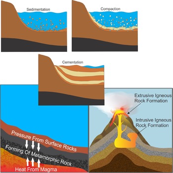 Rocks and The Rock Cycle Clip Art by Studio Devanna | TpT