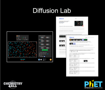 Preview of PhET Diffusion Lab