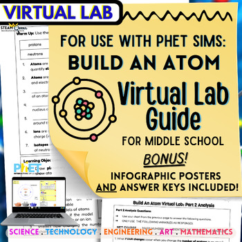 Preview of PhET Sims Build an Atom Virtual Lab Pack - Lab Guide, Article Set, Visual Notes