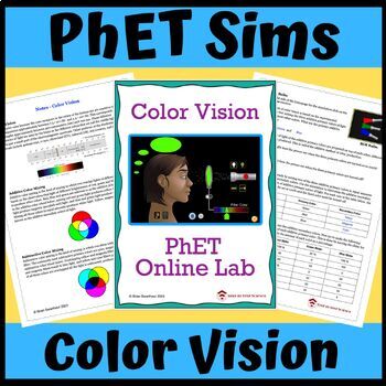 Preview of PhET Simulation Online Lab: Color Vision