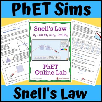 Preview of PhET Simulation Online Lab: Snell’s Law
