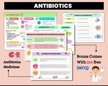 Pharmacology Flashcards