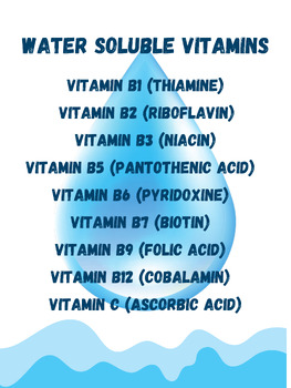 Preview of Pharmacy Illustrations - Series 1 Vitamins and Refrigerated Medications