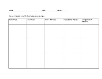 Phase Change Chart by Annemarie Lamberti | TPT