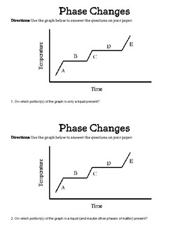 Preview of Phase Change Diagram Activity - (phase change & triple point) - 24 stations