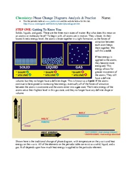 Phase changes lab