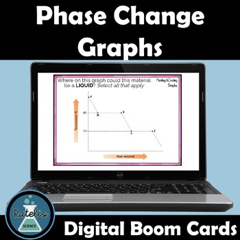 Preview of Phase Change Graphs Review Questions Physical Science Boom Cards