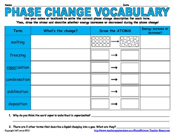Phase Change Vocabulary Activity by Science Teacher Resources | TpT