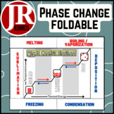 Phase Changes Foldable