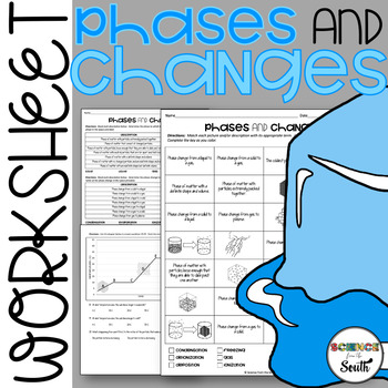Preview of Phases (States) and Phase Changes of Matter Assessment Activity Print & Digital