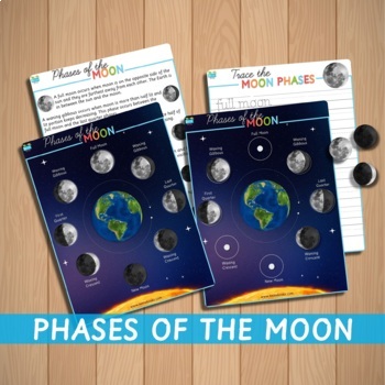 Preview of Phases of Moon, Printable, Pre-K/K Learning, Classroom poster Homeschool science