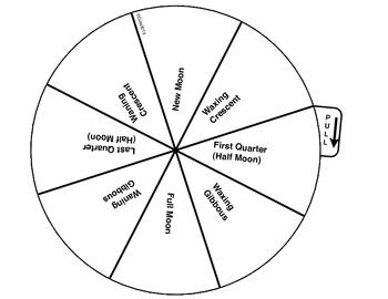 Phases of The Moon Wheel (multiple versions) | TPT