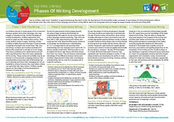 Preview of Phases of Writing Development Ages 3 to 8