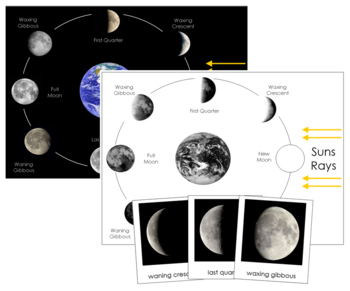 Phases of the Moon: 3-Part Cards and Charts by Montessori Print Shop