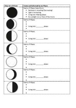 Preview of Phases of the Moon