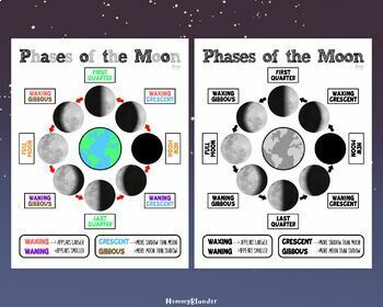 Phases of the Moon by mommyblunder | Teachers Pay Teachers