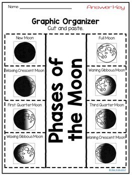 Phases of the Moon Activities for K-2 by Star Kids | TpT