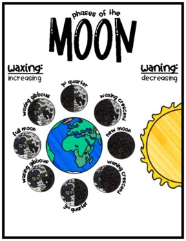 Phases of the Moon Anchor Chart by Kelly Boswell | TpT