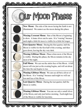 Phases of the Moon: Center and Activity Packet by Living Laughing Teaching